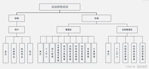 面向移動端的商品購物系統(tǒng) Java、PHP、Node.js與Python的信息系統(tǒng)集成服務(wù)