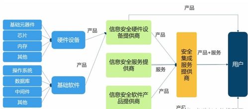衛(wèi)士通 從《黑客帝國》的監(jiān)管者到現(xiàn)實(shí)中的信息安全衛(wèi)士——基礎(chǔ)財(cái)務(wù)與信息系統(tǒng)集成服務(wù)分析