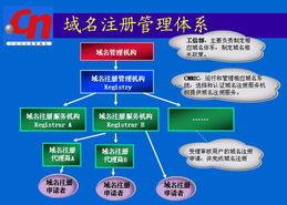 CNNIC與注冊服務(wù)機構(gòu)在信息系統(tǒng)運行維護服務(wù)中的協(xié)同關(guān)系