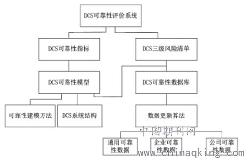 發(fā)電廠DCS自動(dòng)控制系統(tǒng)運(yùn)行可靠性評(píng)估與信息系統(tǒng)維護(hù)策略研究